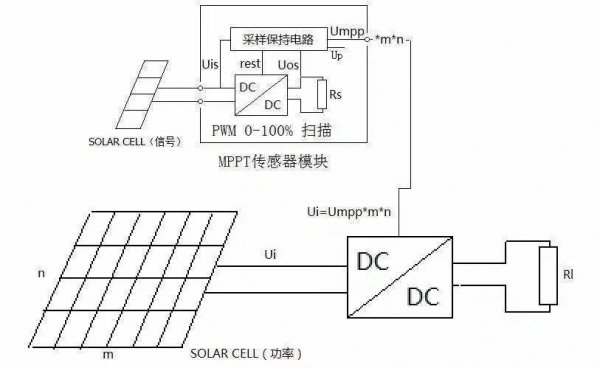 光伏MPPT的工作原理