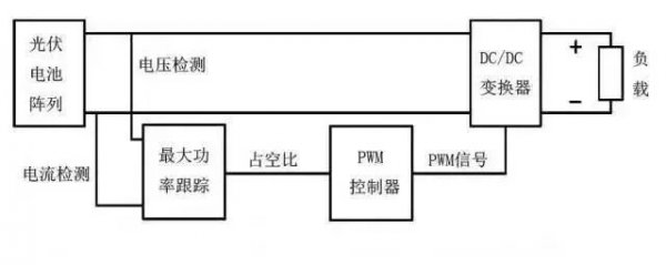 光伏MPPT的工作原理