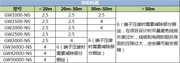 工商业光伏逆变器选型主要看什么？