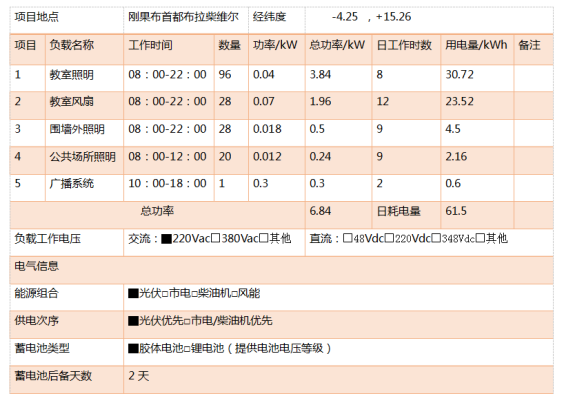 光伏离网系统典型设计