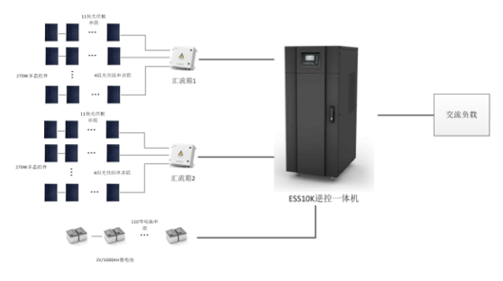 光伏离网系统典型设计
