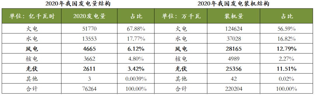 　　那么作为光伏产业链的终端环节，光伏电站的盈利模式究竟是怎样的？