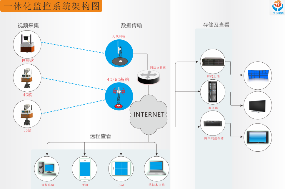 网图2.png