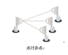 养殖海域无线监控