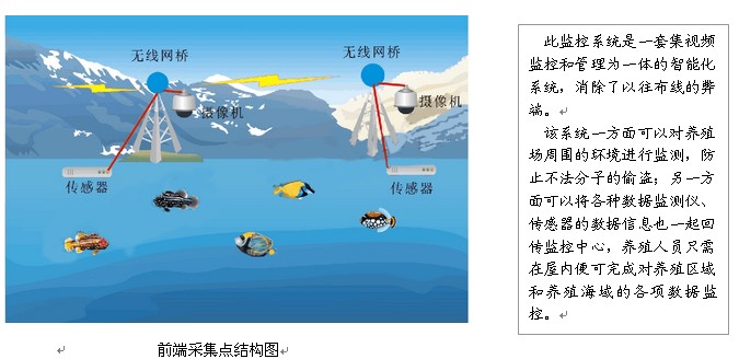 养殖海域无线监控