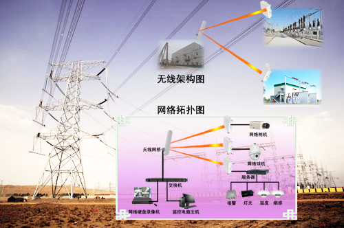 无人值守变电站无线监控