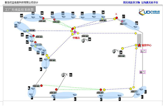 工厂无线视频监控