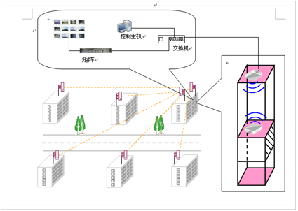 电梯无线监控方案