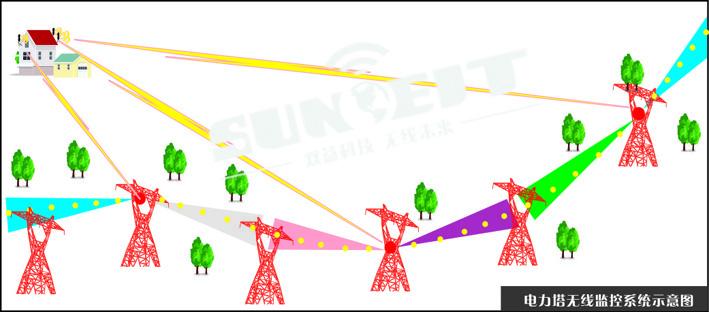 电力塔冻雨预防无线监控