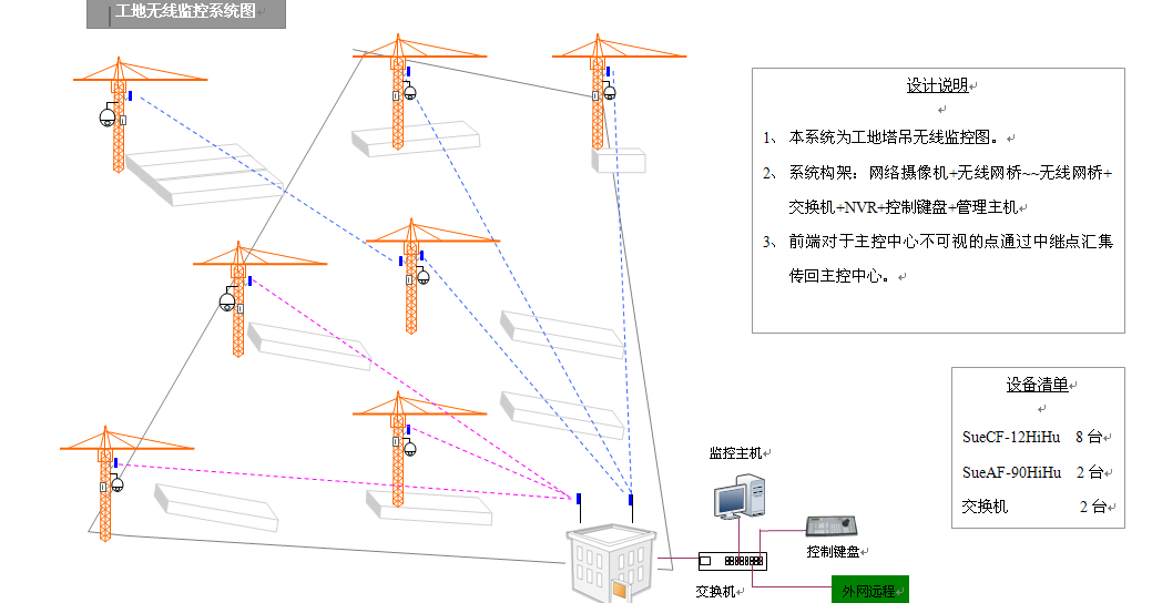 工地施工现场无线监控