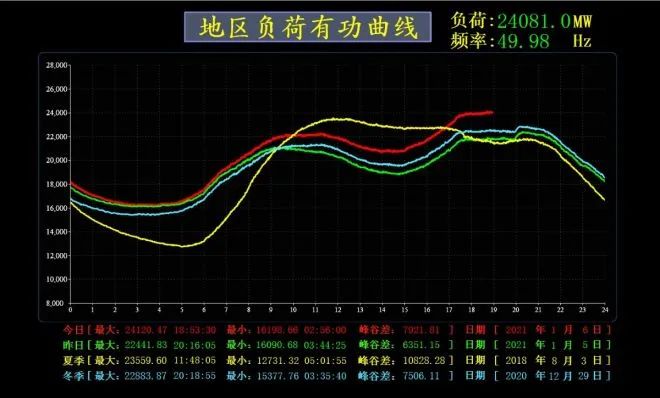 深度调峰到底是什么？看这篇就懂了