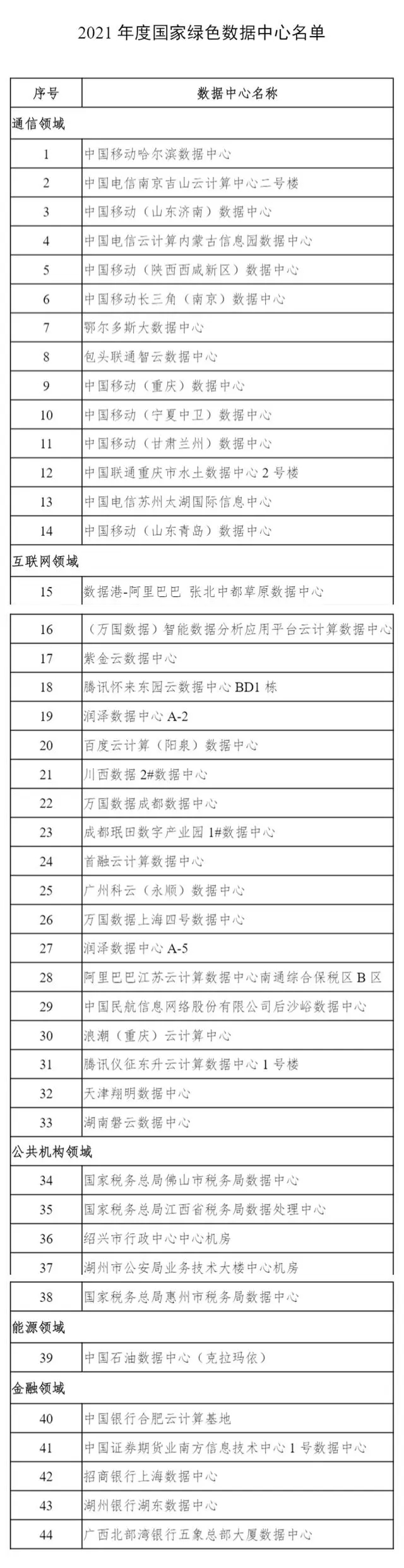 空间无限大！一文解锁“光伏+”